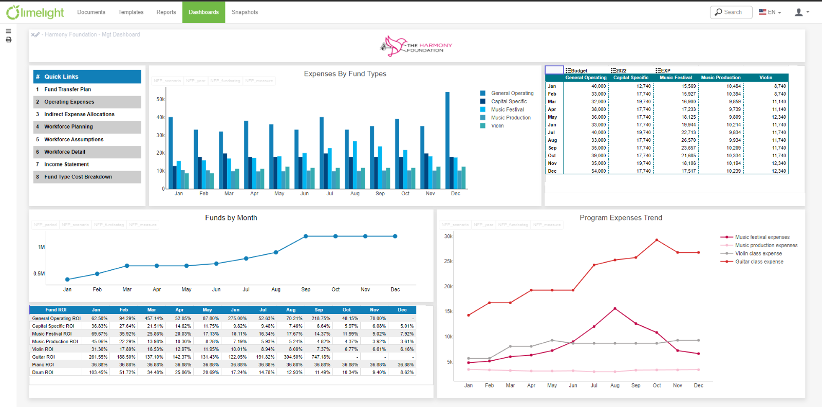 A screenshot of Limelight Software's NFP capabilities.